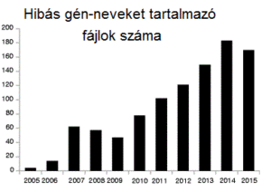 hibas-fajlok-excel-genek
